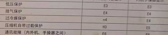 滨海新空调电话在哪里找